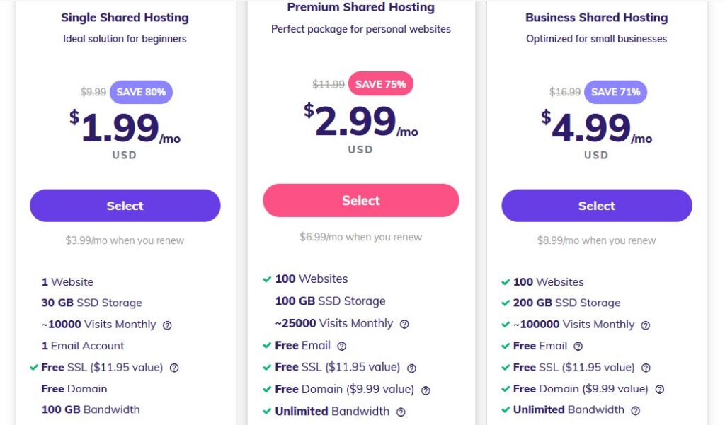 One-Page Business Website Price (Best Shopify Alternative)