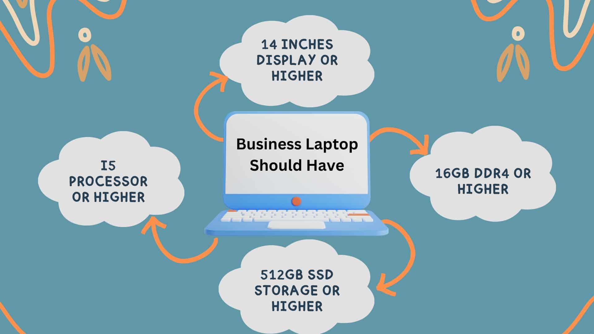 minimum requirements for the best laptops for small business owners