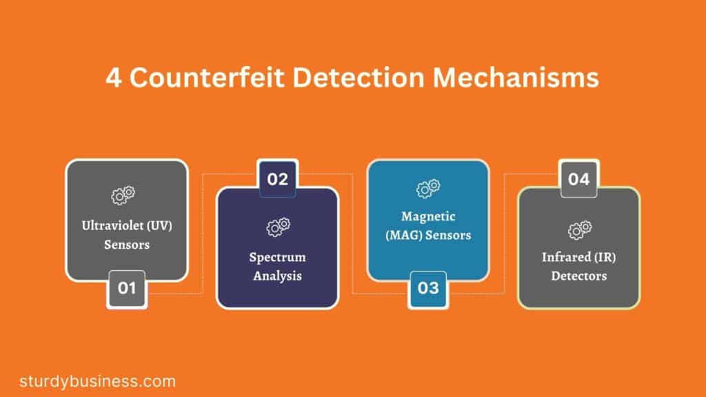 4 Counterfeit Detection Mechanisms