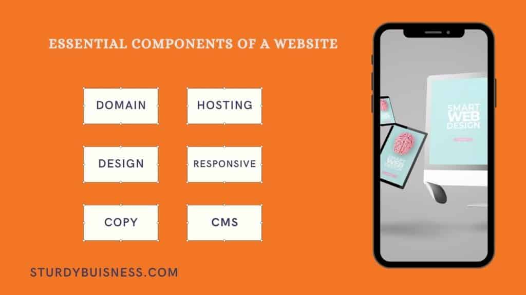 Essential components of websites