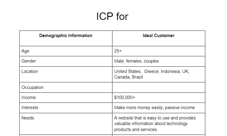 screenshot of ICP