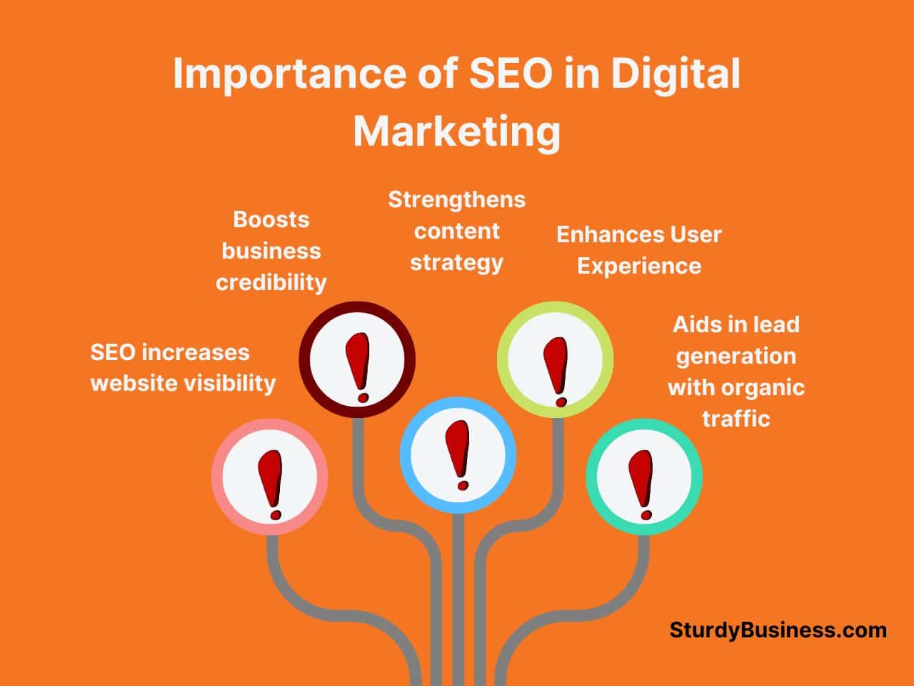 What is Importance of SEO in Digital Marketing