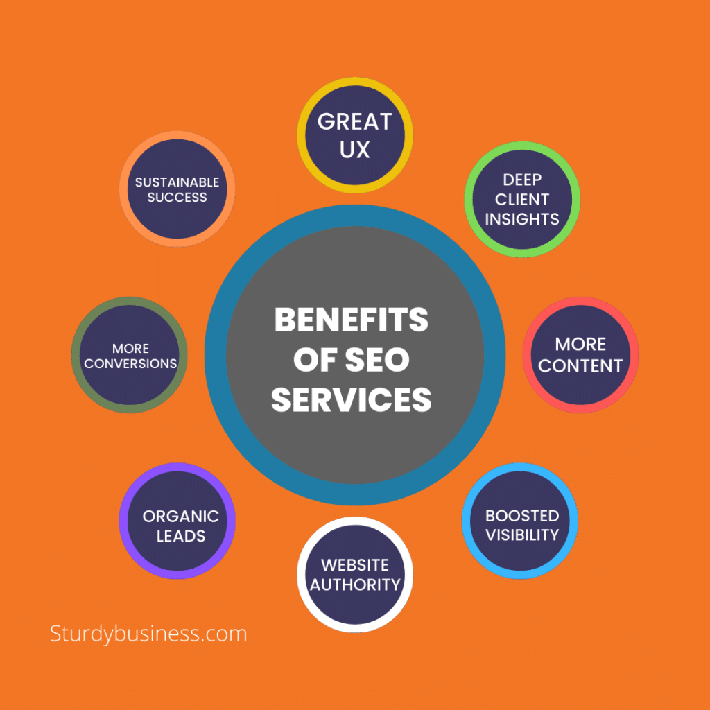 Benefits of SEO Services