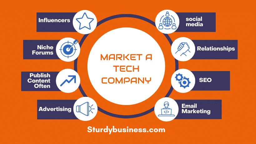 8 strategies to market a tech company