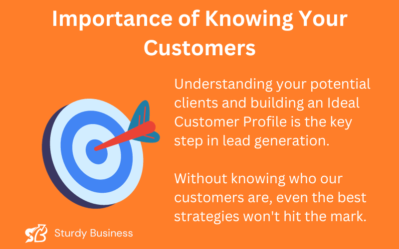 This images discusses Importance of Knowing Your Customers and building ICP in digital marketing and lead generation.