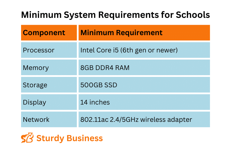 Minimum Computer System Requirements for Schools