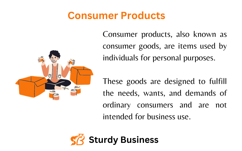 definition of consumer products and goods