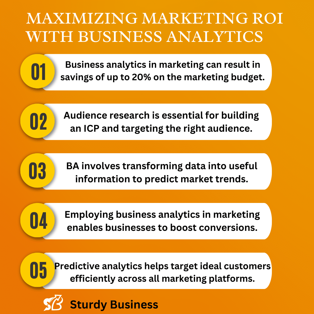Maximizing Marketing ROI with Business Analytics: Benefits of leveraging business analytics and AI in marketing