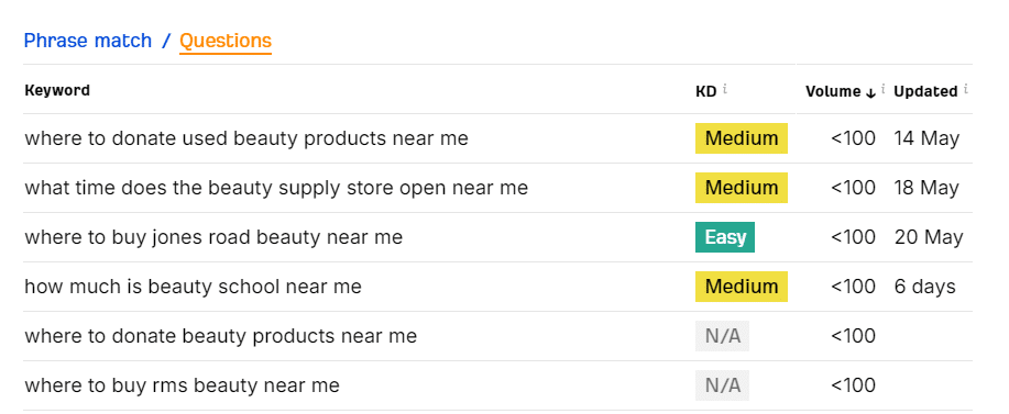 real time example of local business search