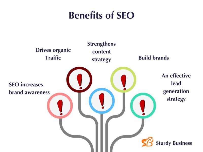 Top Benefits of SEO