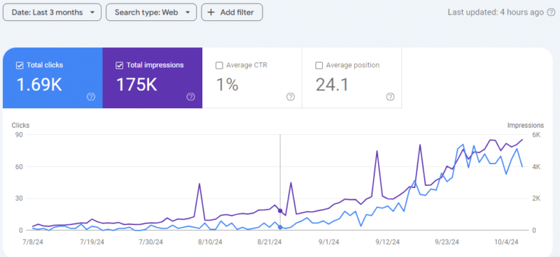 SEO results after 3 months