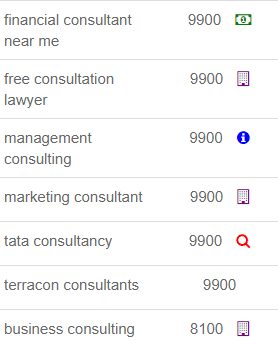 consulting keywords and search volume