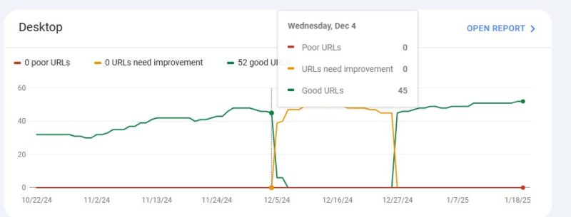 poor core web vitals evidence