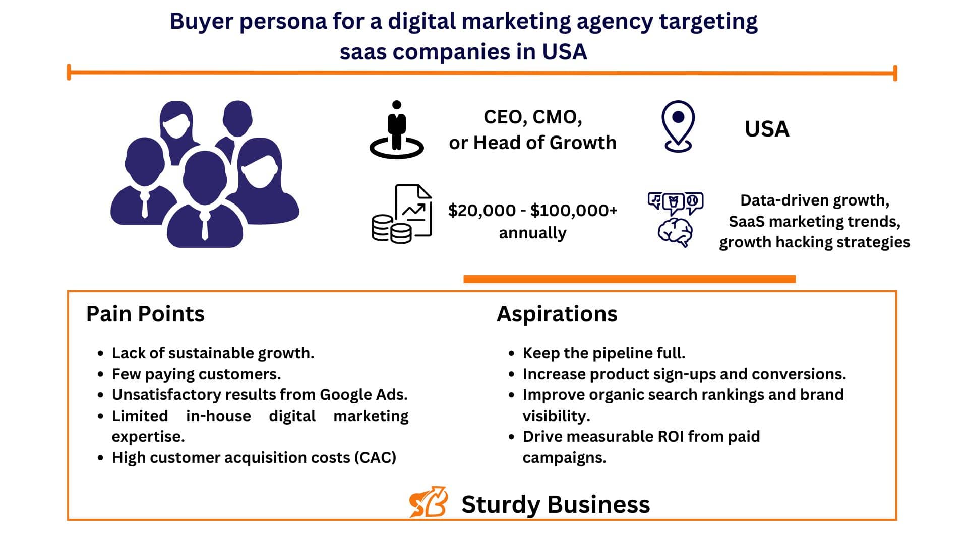 Buyer persona for digital marketing agencies targeting saas companies in USA