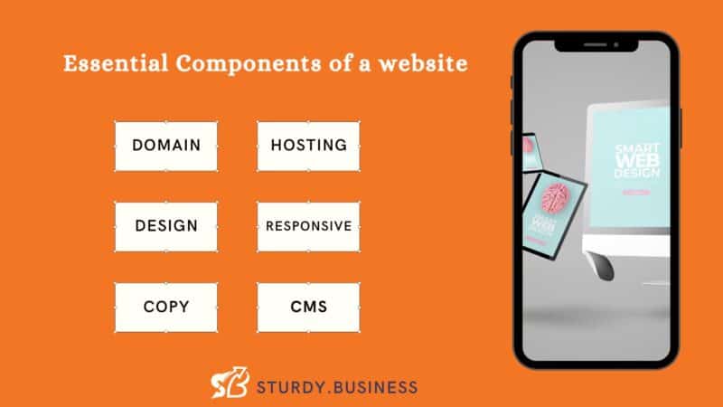 Essential components of a professional website